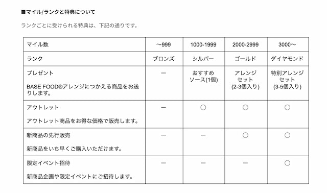 basefoodのマイルと特典表