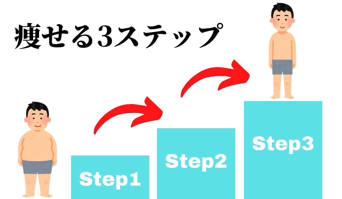 パレオダイエットで痩せる3ステップ