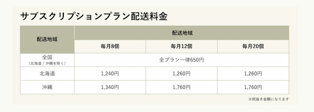 沖縄・北海道は配送料金が割高